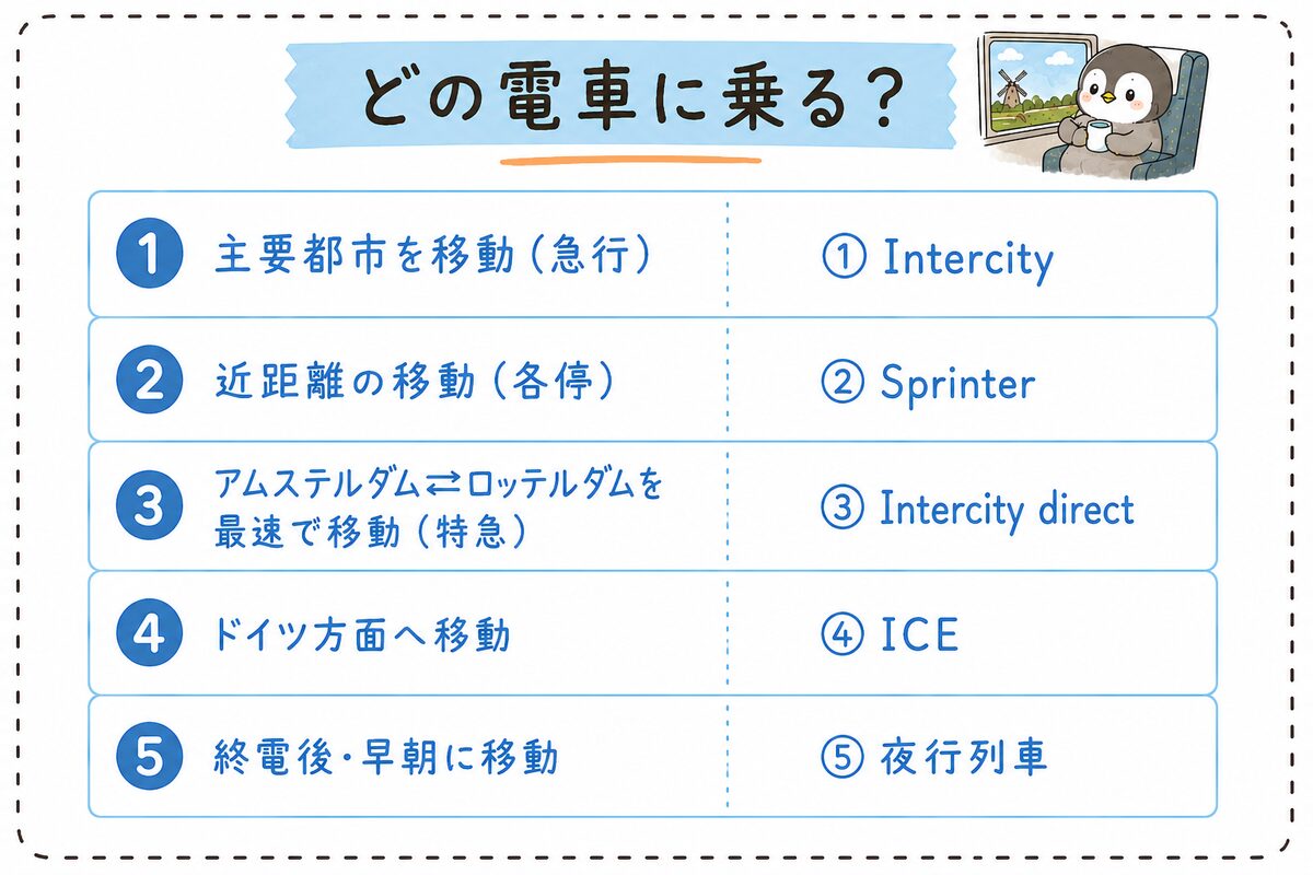 オランダ鉄道の列車種類早見表：①Intercity②Sprinter③Intercity direct④ICE⑤夜行列車の使い分け
