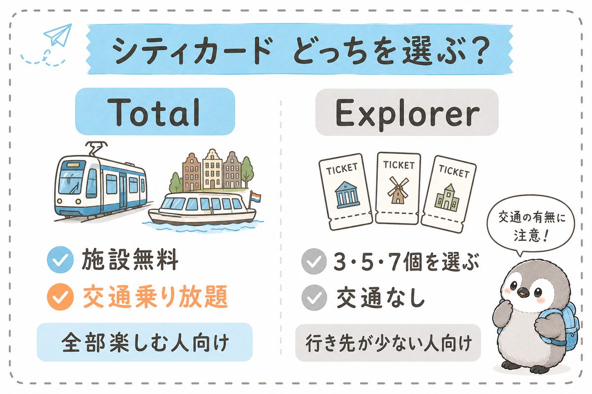 アイアムステルダムカードのTotal ExperienceとExplorerの違いを比較した図解