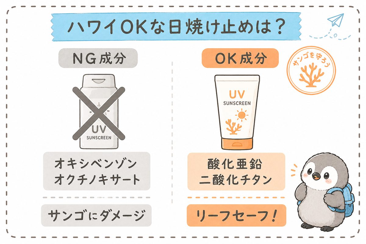 ハワイの日焼け止めの見分け方:オキシベンゾン・オクチノキサートはNG、酸化亜鉛・二酸化チタンはOK