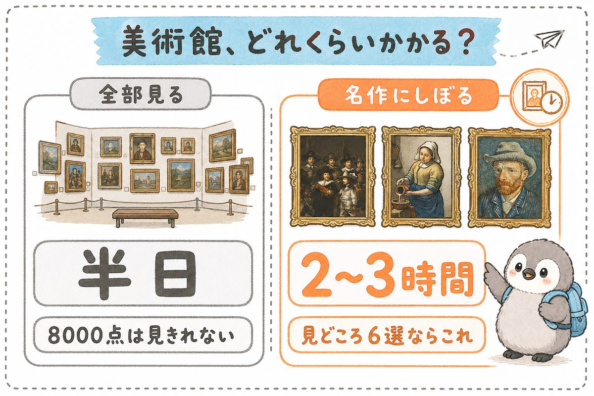 アムステルダム国立美術館の所要時間の目安:全部見るなら半日、名作6選に絞れば2〜3時間