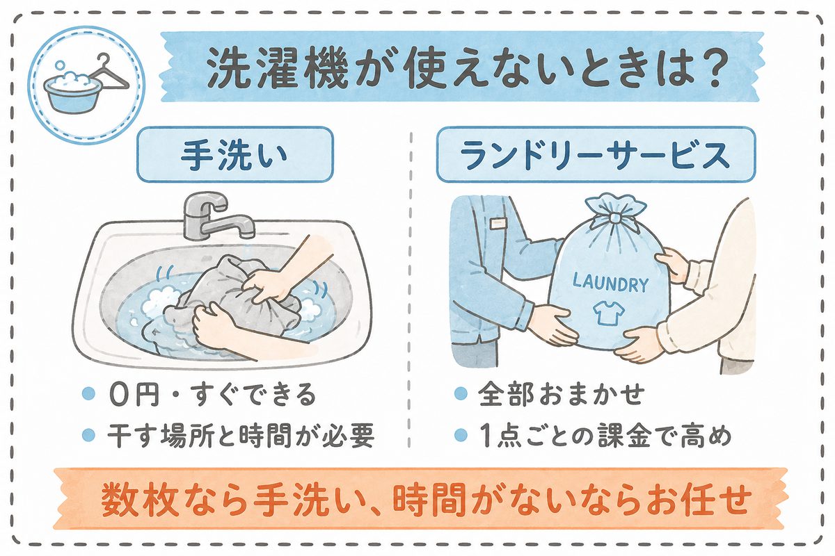 旅行中の洗濯、手洗いとホテルのランドリーサービスの使い分け比較